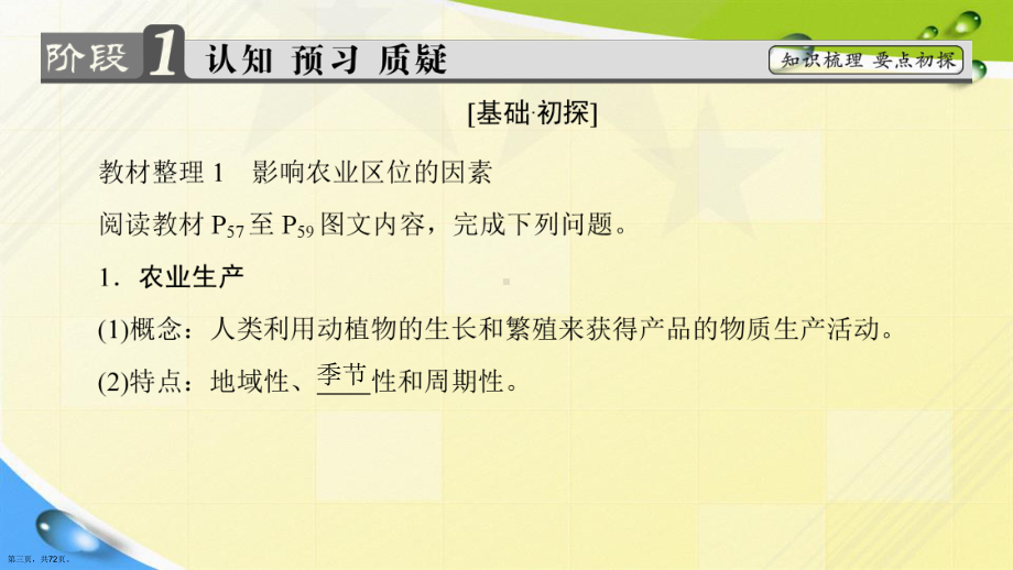 学年高中地理产业活动与地理环境农业生产与地理环境鲁教必修讲课课件.ppt_第3页