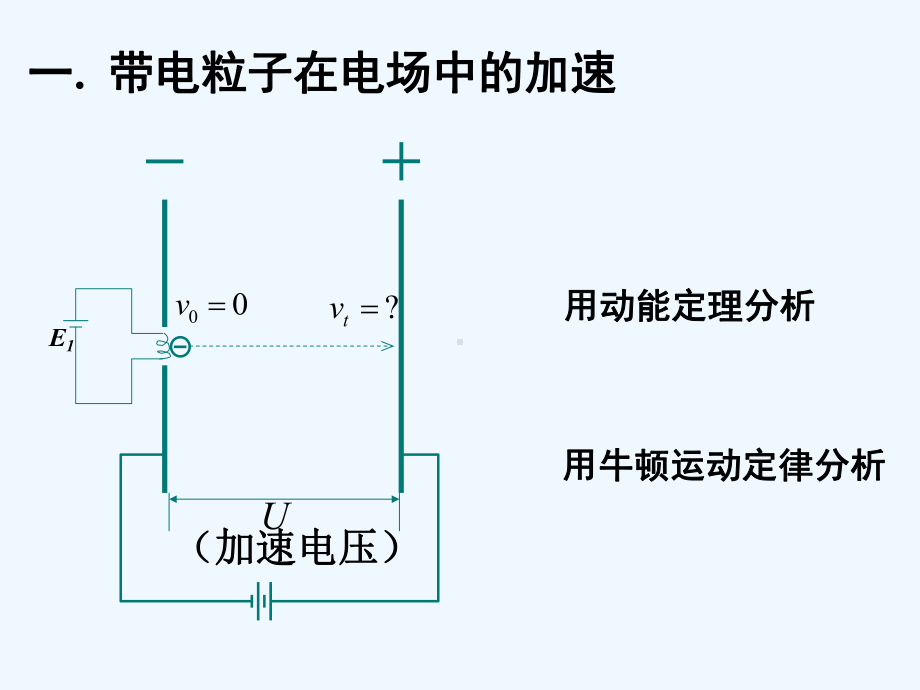 带点粒子在电场中的运动[可修改版]课件.ppt_第3页