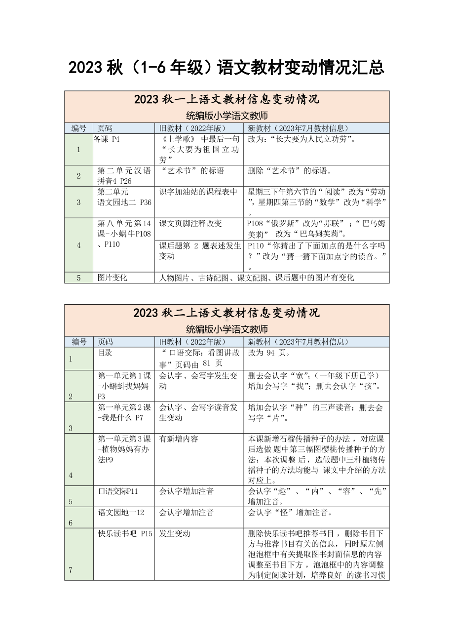 2023秋（1-6年级）语文最新教材变动.doc_第1页