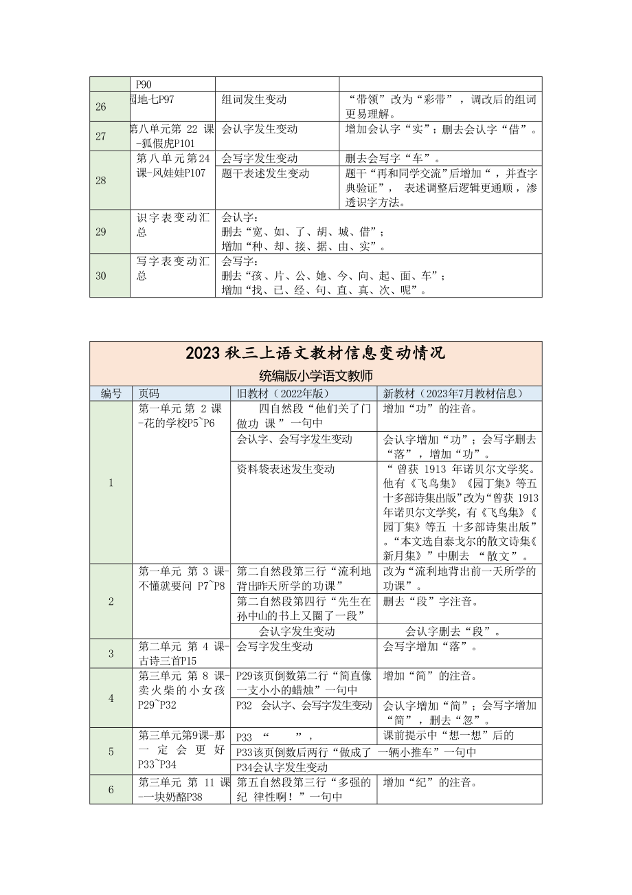 2023秋（1-6年级）语文最新教材变动.doc_第3页