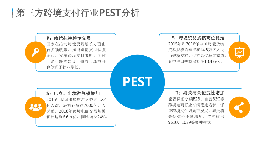 第三方跨境支付市场专题分析课件.pptx_第3页