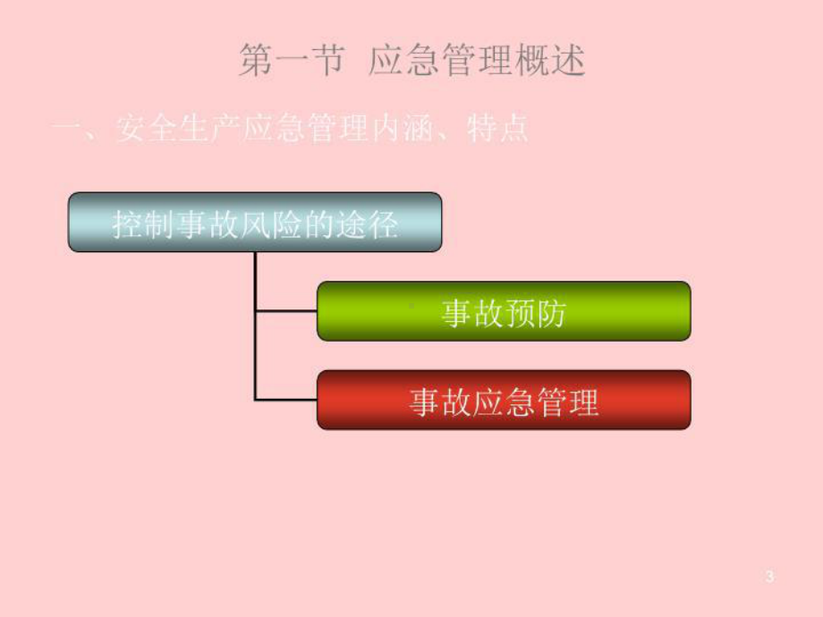 煤矿事故应急管理初培新课件.ppt_第3页