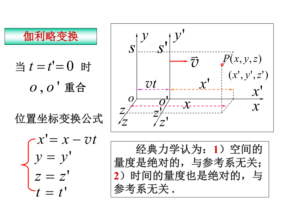 第15章-狭义相对论课件.ppt_第3页