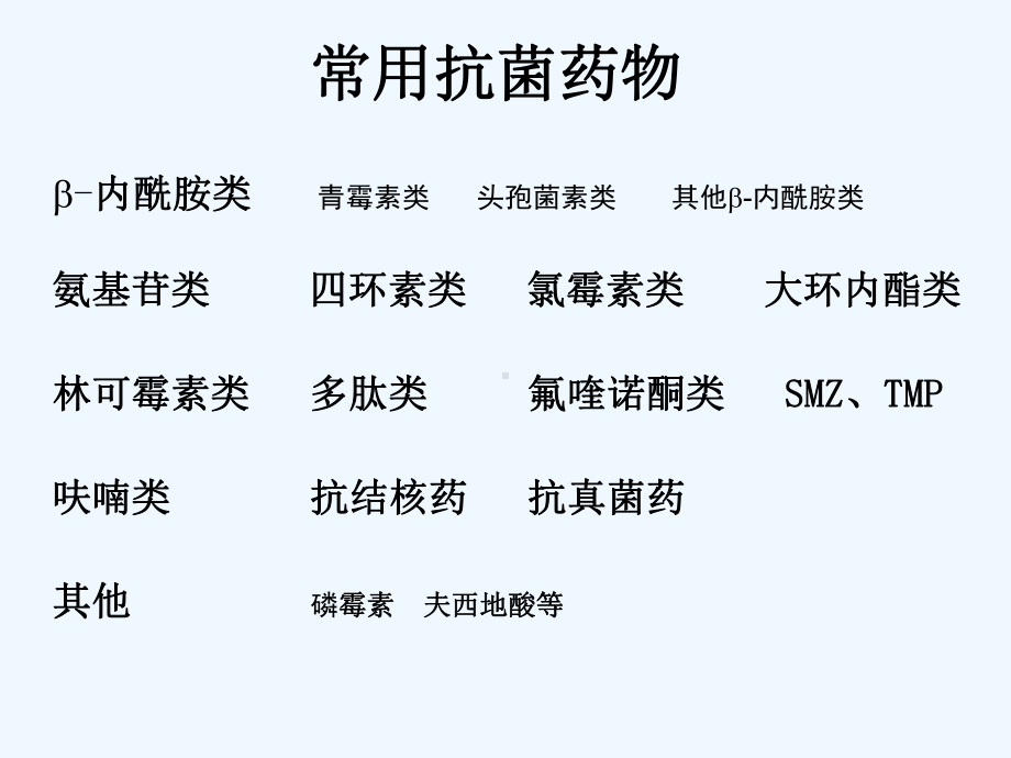 常用抗菌药的临床定位教学课件.ppt_第2页