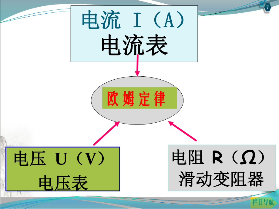 第十七章欧姆定律复习人教版物理九年级课件.pptx_第2页