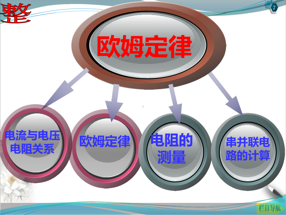 第十七章欧姆定律复习人教版物理九年级课件.pptx_第3页