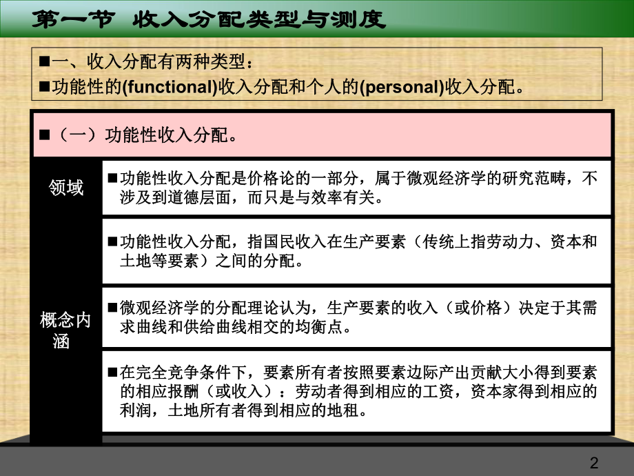 第四章-收入分配与贫困-《发展经济学》-课件.ppt_第2页