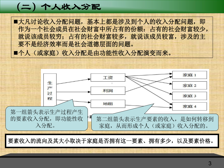 第四章-收入分配与贫困-《发展经济学》-课件.ppt_第3页