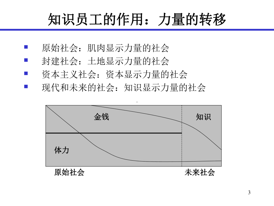 研发与技术人员管理技能(-104)-课件.ppt_第3页