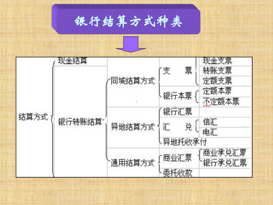 第五章-企业与外部管理机构单证流程业务《会计模拟实验》课件.ppt_第2页