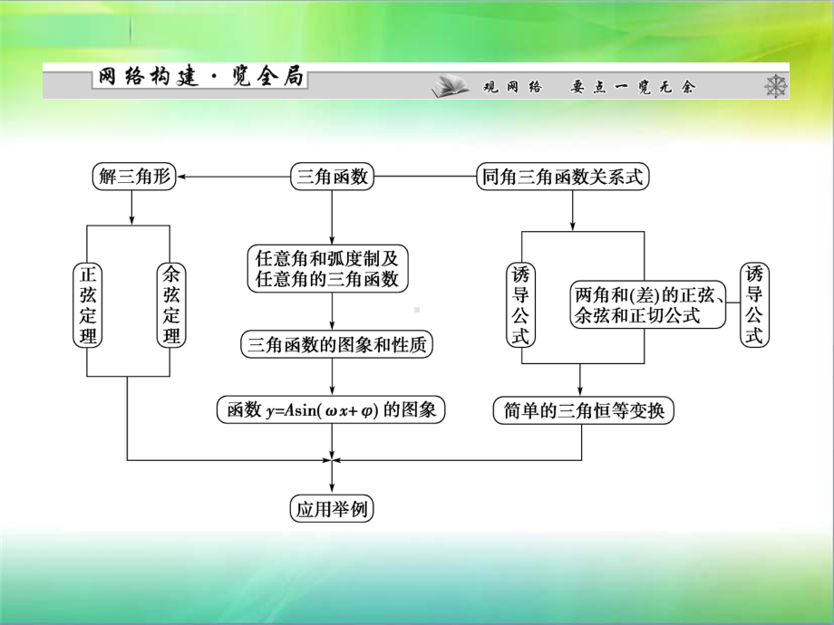 角的概念与任意角的三角函数高考数学复习最新版精选课件.ppt_第2页