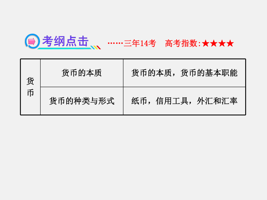 高考政治-一轮111-神奇的货币课件.ppt_第3页