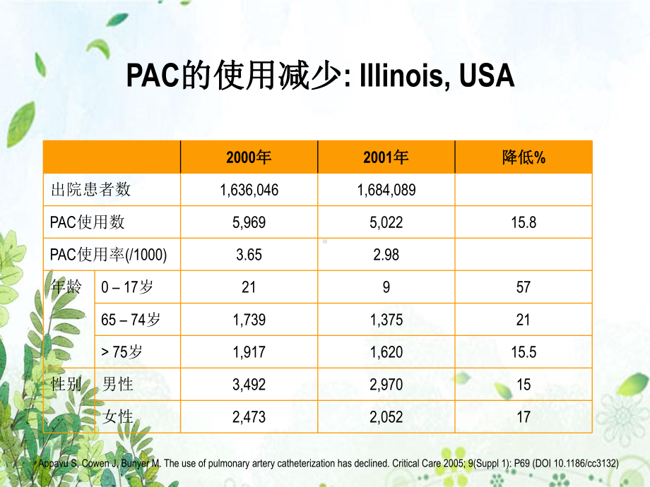 血流动力学监测--文稿教学课件.ppt_第3页