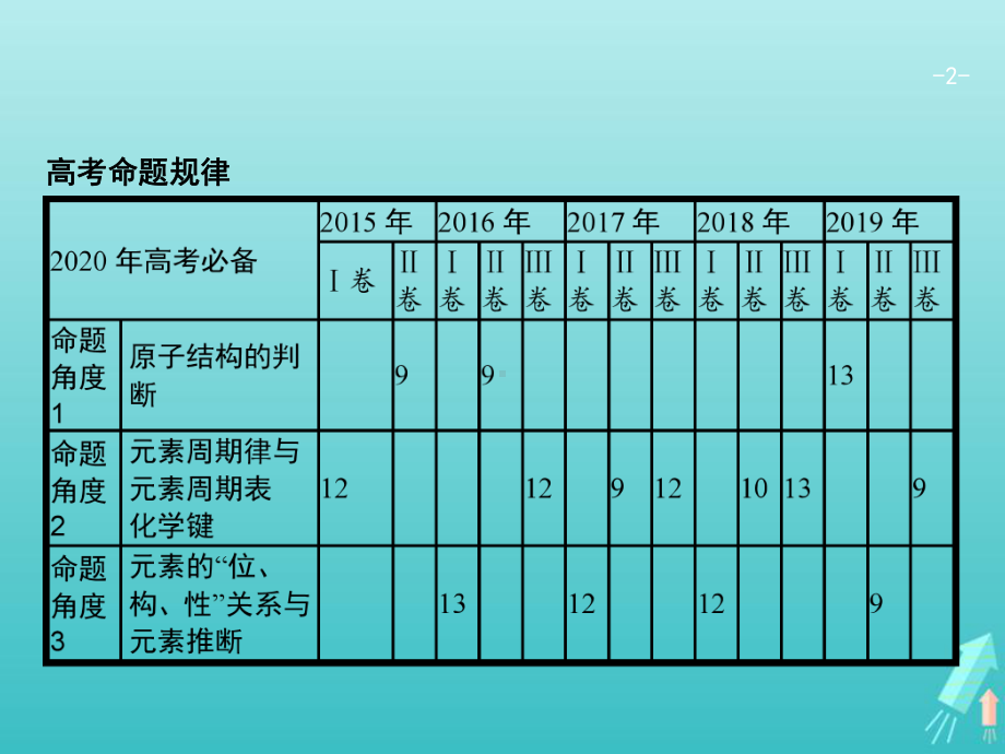 高考化学二轮复习题型三物质结构元素周期律课件.pptx_第2页