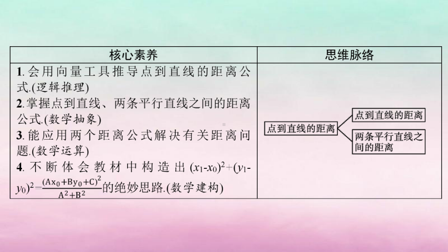 新教材高中数学第二章平面解析几何224点到直线的距离课件新人教B版选择性必修第一册.ppt_第3页