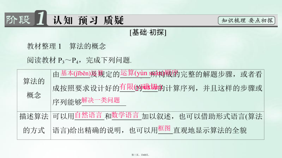 高中数学第一章算法初步111算法的概念课件新人教B版必修3.ppt_第3页