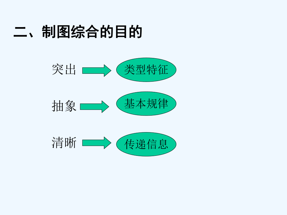 第十二章制图综合教学课件.ppt_第3页