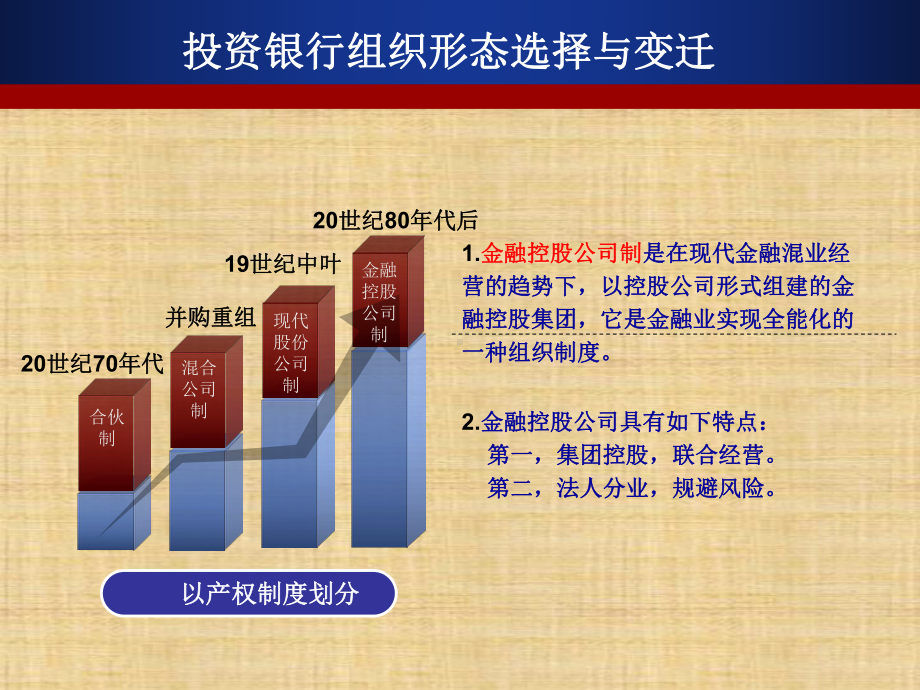 第二章-投资银行的组织结构与经营模式-《投资银行学》课件.ppt_第3页