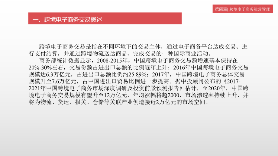 第四章--跨境电子商务运营管理--《跨境电子商务理论与实务》课件.pptx_第3页