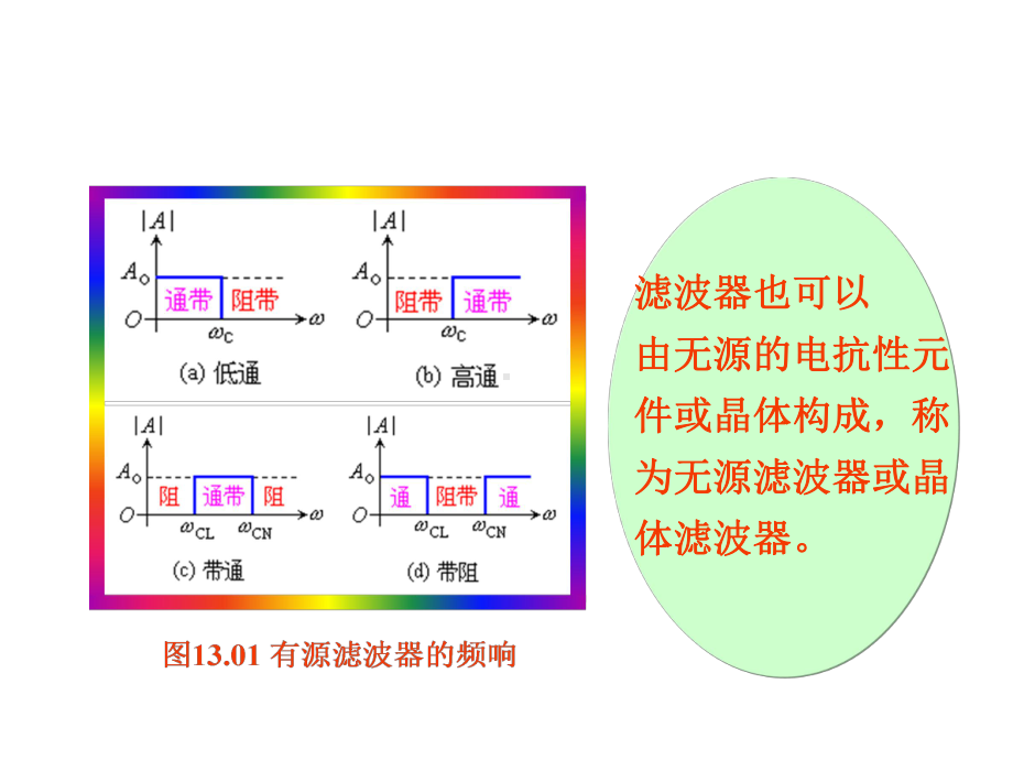 滤波器电路分析报告课件.ppt_第2页