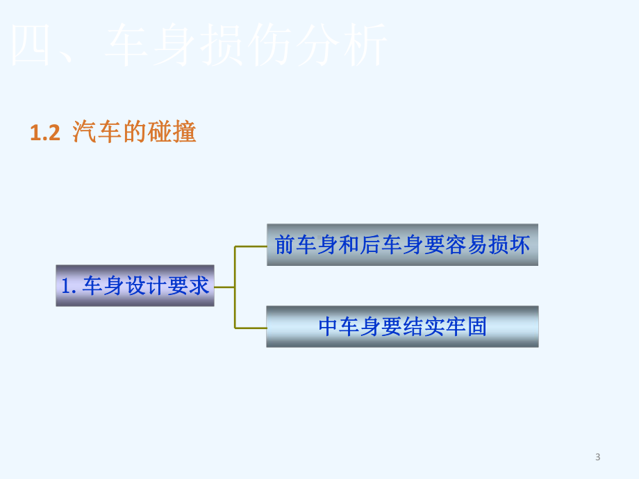 汽车车身修复技术(同名850)课件.ppt_第3页