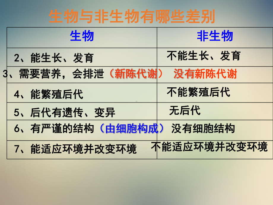 浙教版七年级科学上册复习知识点：第二章观察生物课件.ppt_第3页