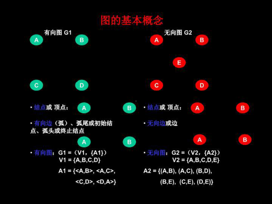 图的基本概念66课件.ppt_第3页