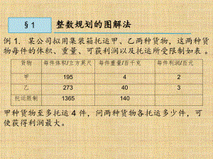 第八章-整数规划-《管理运筹学》课件.pptx