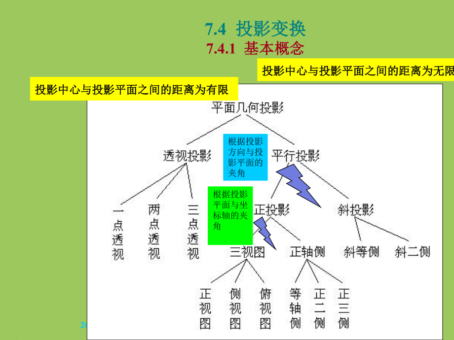 计算机图形学投影变换优秀课件.ppt_第3页