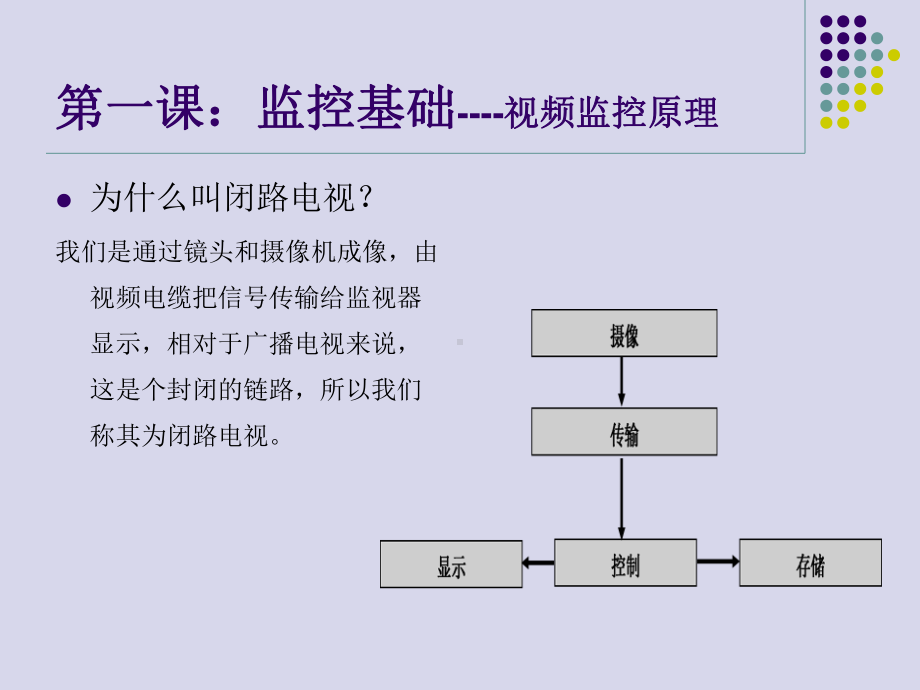 安防系统基础简介-1监控基础课件.ppt_第3页