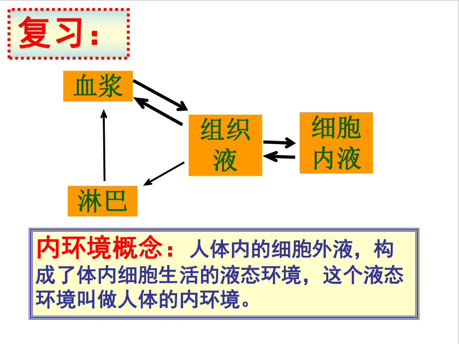 生物必修三：12《内环境稳态的重要性》课件.ppt_第2页