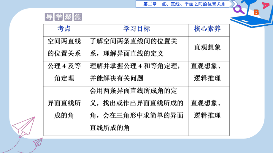 数学人教A必修二新一线同步课件：21-212-空间中直线与直线之间的位置关系-.ppt_第2页