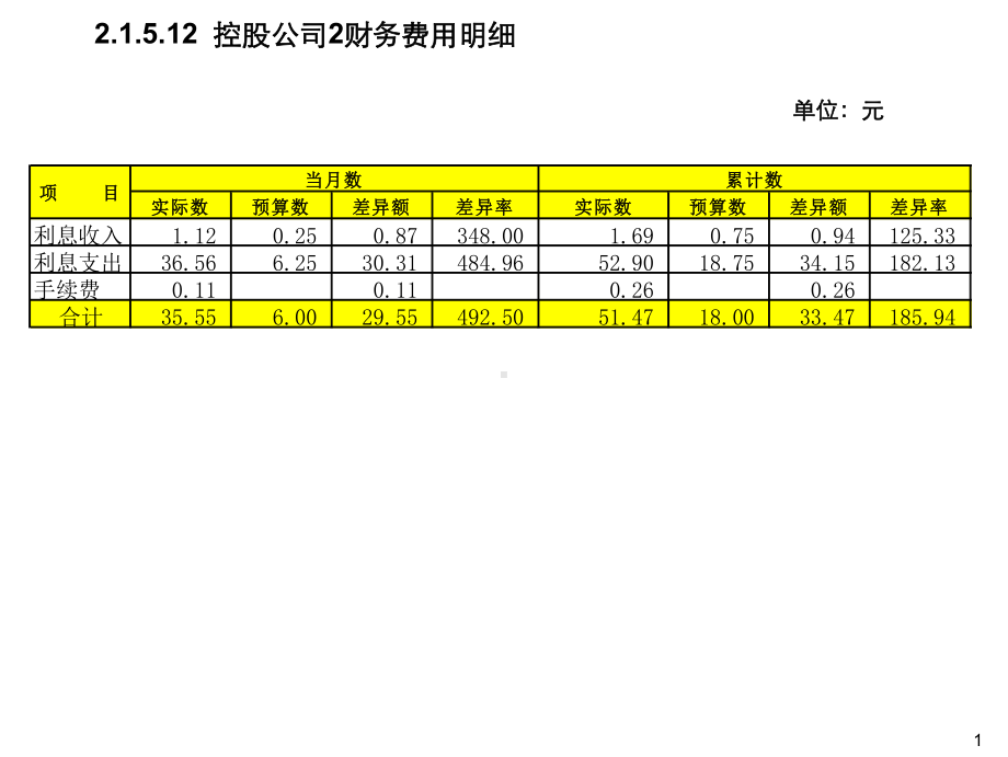 控股公司财务费用分析报告模版课件.ppt_第2页