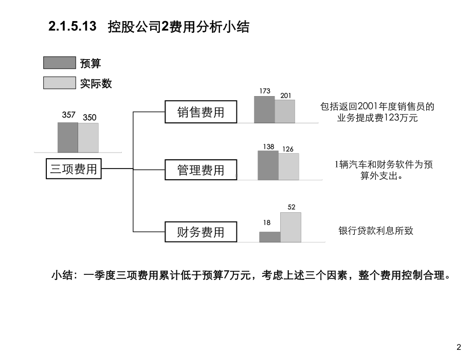 控股公司财务费用分析报告模版课件.ppt_第3页