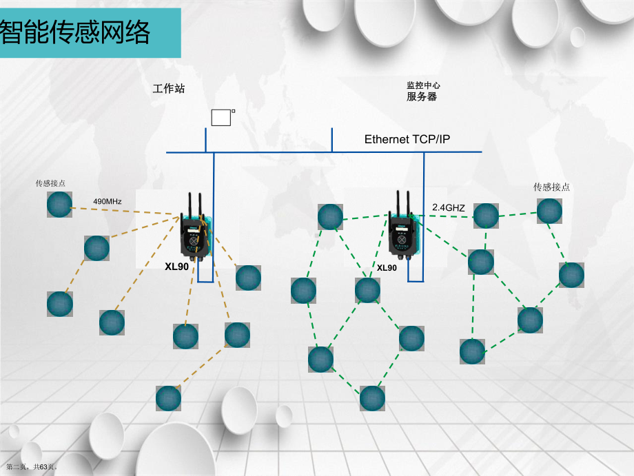 无线测控装置智能网关及无线传感器网络产品知识培训教程讲课课件.ppt_第2页