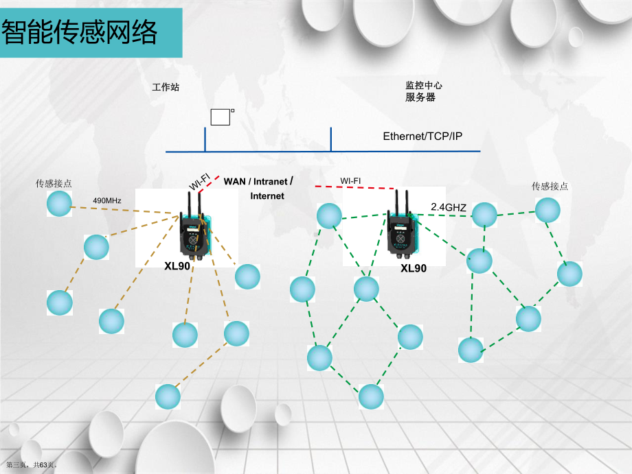 无线测控装置智能网关及无线传感器网络产品知识培训教程讲课课件.ppt_第3页