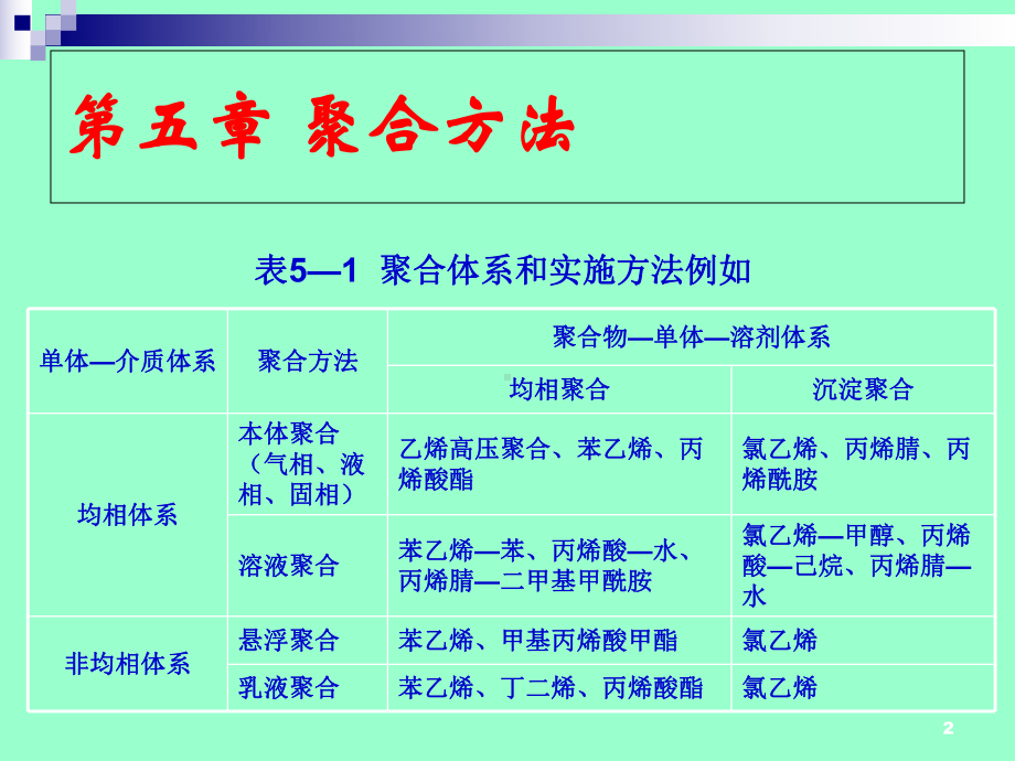 高分子化学课件5.ppt_第2页