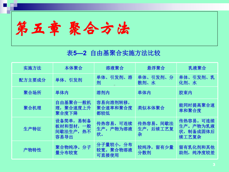 高分子化学课件5.ppt_第3页