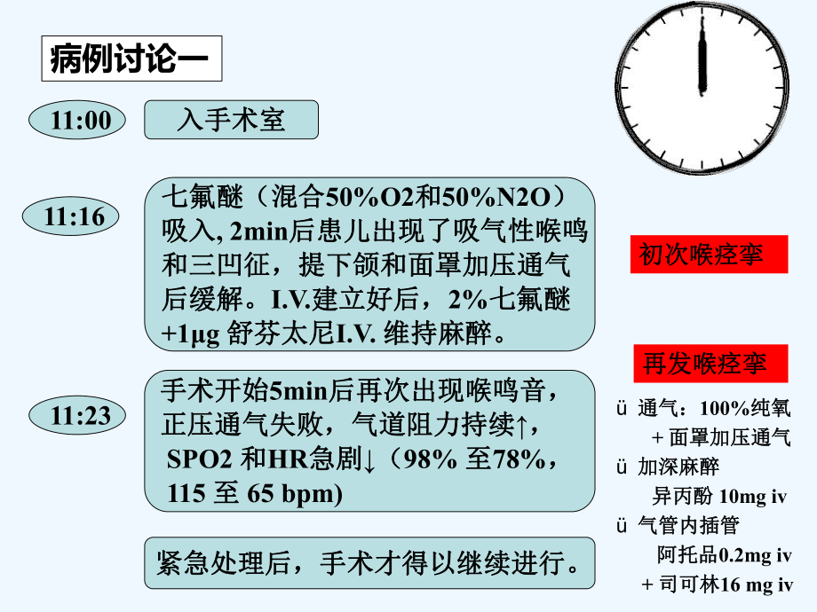 气道高敏患者的麻醉-[可修改版]课件.ppt_第3页