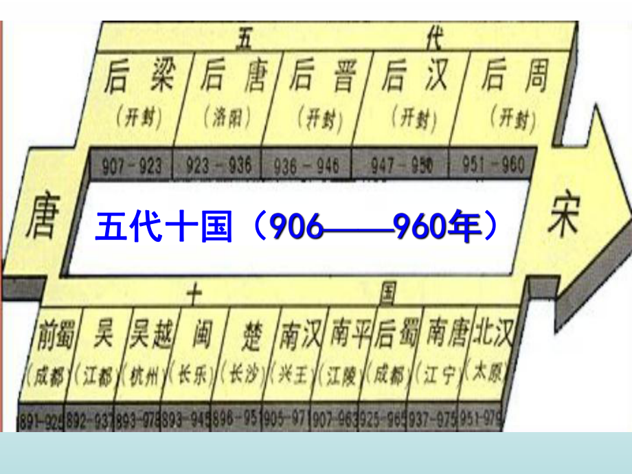 民族政权并立的时代课件18-人教版.ppt_第2页