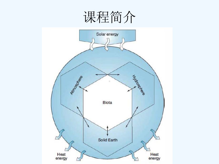 地球系统科学第一讲课件.ppt_第2页