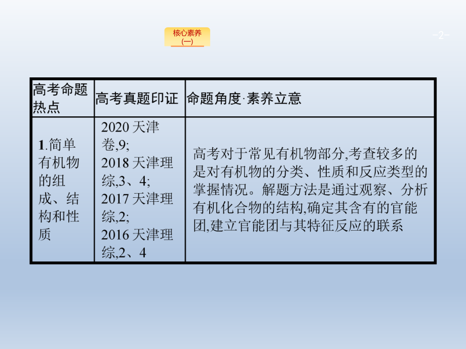 有机化学基础指导教学课件届高考化学二轮复习.pptx_第2页