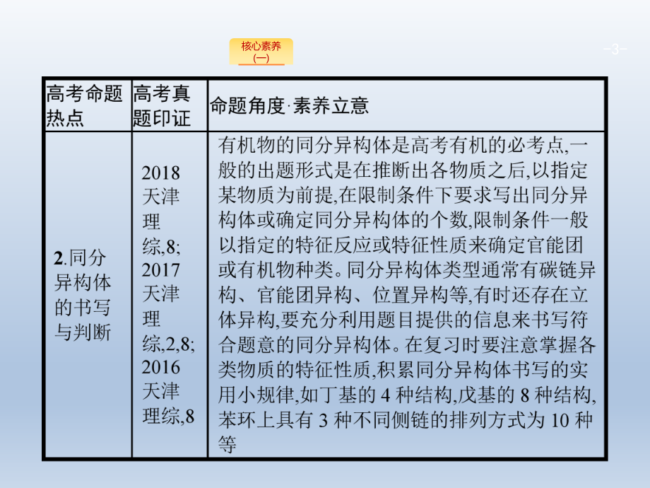 有机化学基础指导教学课件届高考化学二轮复习.pptx_第3页