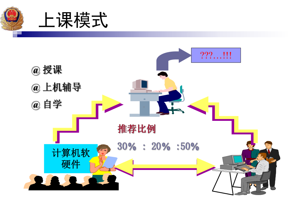 第1章-计算机基础知识课件1.ppt_第2页