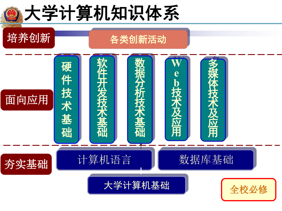 第1章-计算机基础知识课件1.ppt_第3页