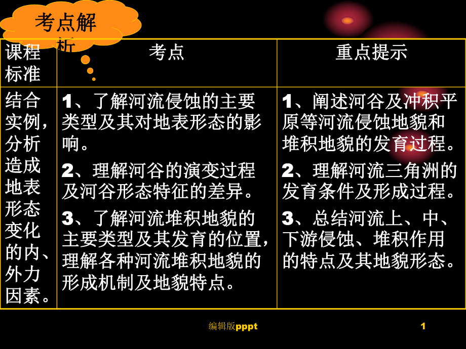 河流地貌的发育58181课件.ppt_第1页