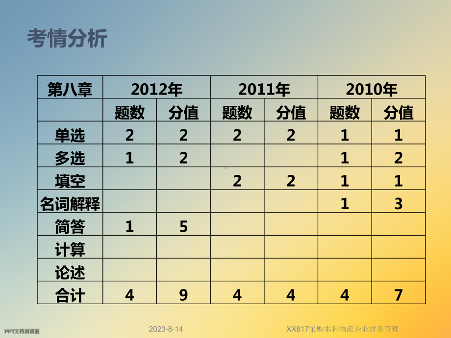 采购本科物流企业财务管理 课件2.ppt_第3页