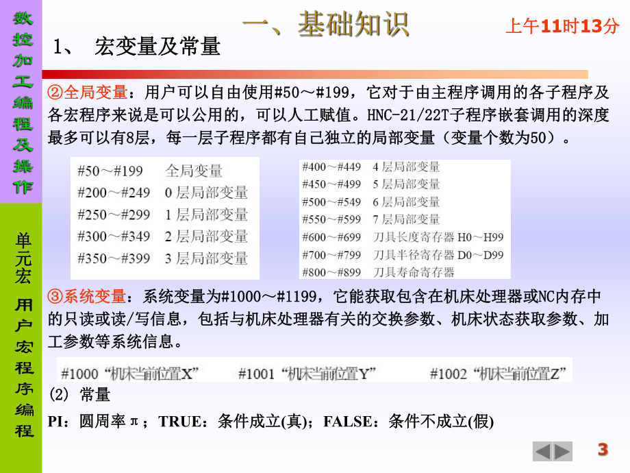 宏程序编程课件.ppt_第3页