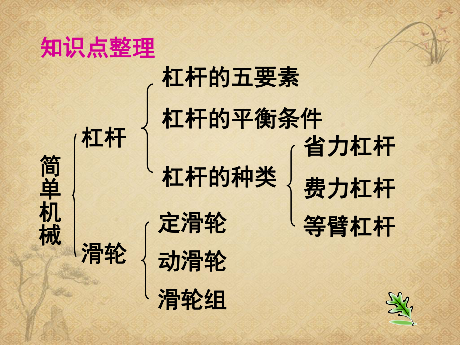 （一线）初中物理-九年级上册学习指导1-苏科版最新公开课件.ppt_第1页