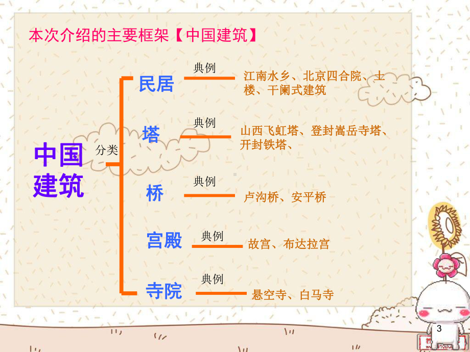 中外建筑欣赏课件.ppt_第3页